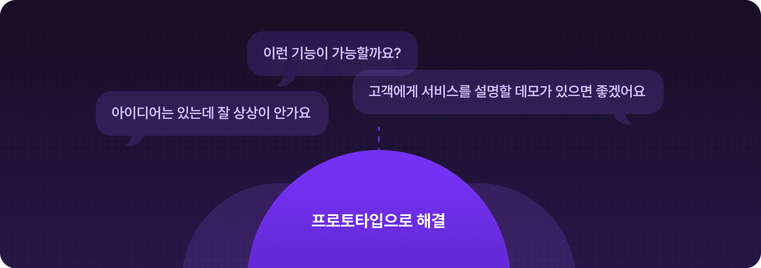 프로토타입으로 아이디어를 보이는 결과물로