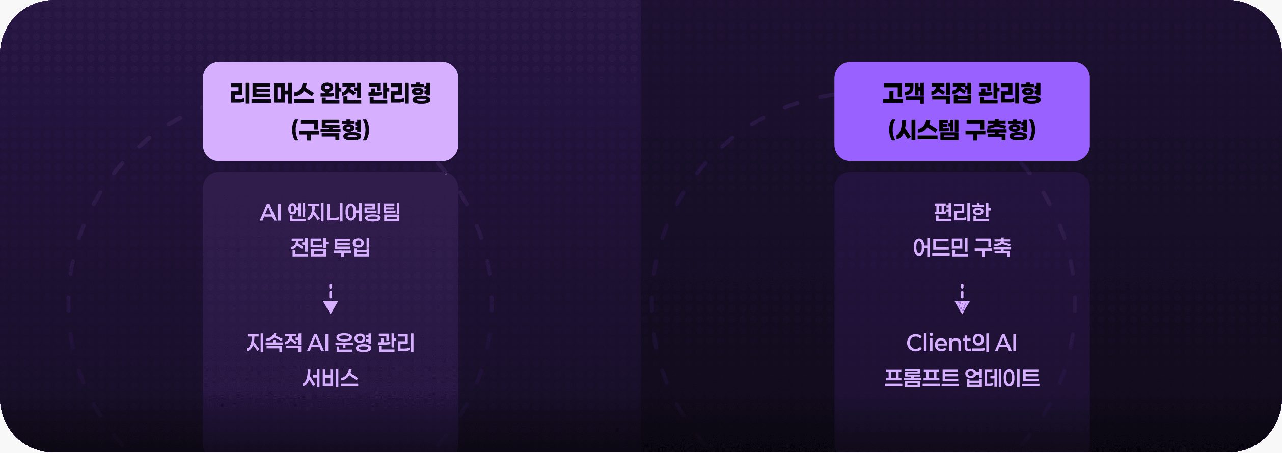 AI 운영 모델 비교