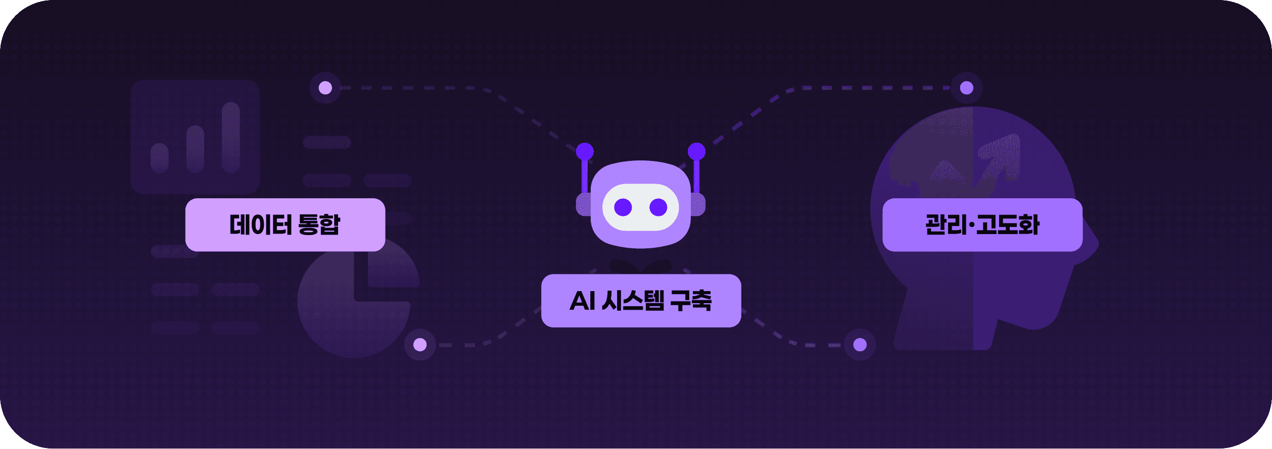 AI 판단 엔진 구축 플로우
